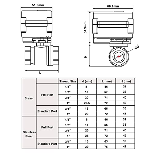 U.S. Solid 3/4" Motorized Ball Valve 85-265V AC Stainless Steel Electrical Ball Valve, 2 Wire Auto Return Setup Normally Closed - Image 3