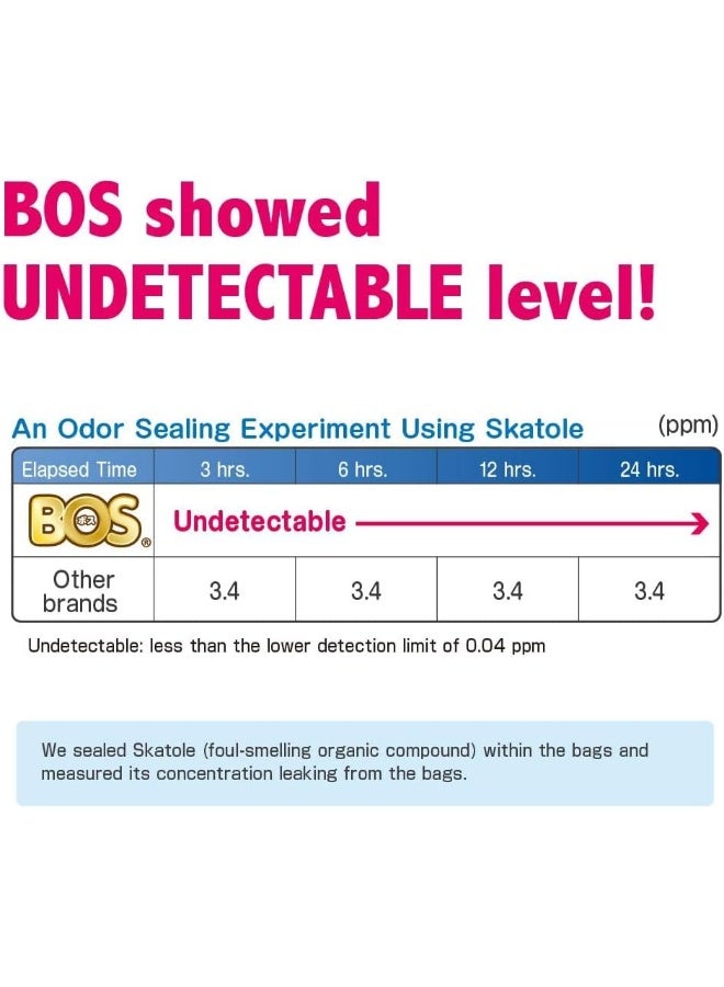 BOS Amazing Odor Sealing Disposable Bags, for Baby Diapers, Pet Waste or Any Sanitary Product Disposal - Durable and Unscented[Size: XS, Color: Pink] (200 Count, Pack of 1) (200 Bags) - Image 5