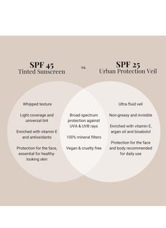 G.M. Collin G.M. COLLIN SPF 25 Urban Protection Veil | Sheer Mineral Sunscreen for Face | Provides Moisturization and a Glow Finish  - Image 4