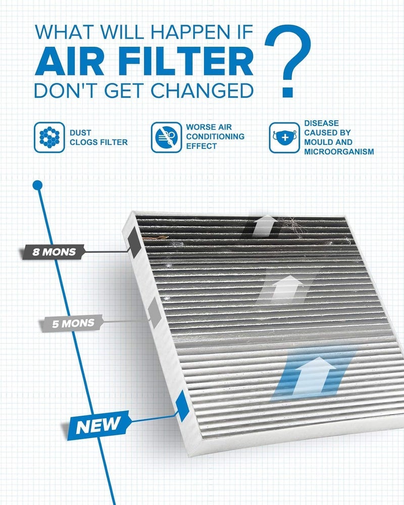 PHILTOP Cabin Air Filter, Replacement for CF8631A, 1997-2004 F-150, 1997-2003 F-150, 1997-2003 Expedition, 1999-2004 F-250 Super Duty, Premium Cabin Filter - Image 5