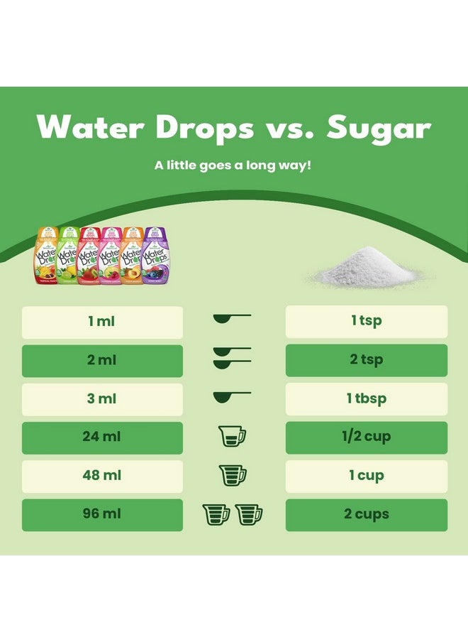 Sweet Drops SweetLeaf Stevia Water Drops - Water Enhancer Variety Pack, Sugar Free Stevia Water Flavoring Drops, Lemon Lime, Raspberry Lemonade, and 4 More Refreshing Flavors, 1.62 Oz Ea (Pack of 6)  - Image 4