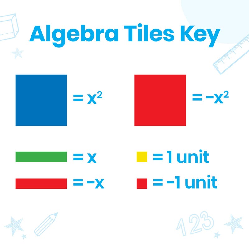 hand2mind hand2mind Foam Algebra Tiles Class Set, Algebra Manipulatives, Algebra Tiles X and Y, Linear Algebra, Algebra Tools, Tiles Learning, Algebraic Tiles, Algebra Classroom (Set of 30)  - Image 2