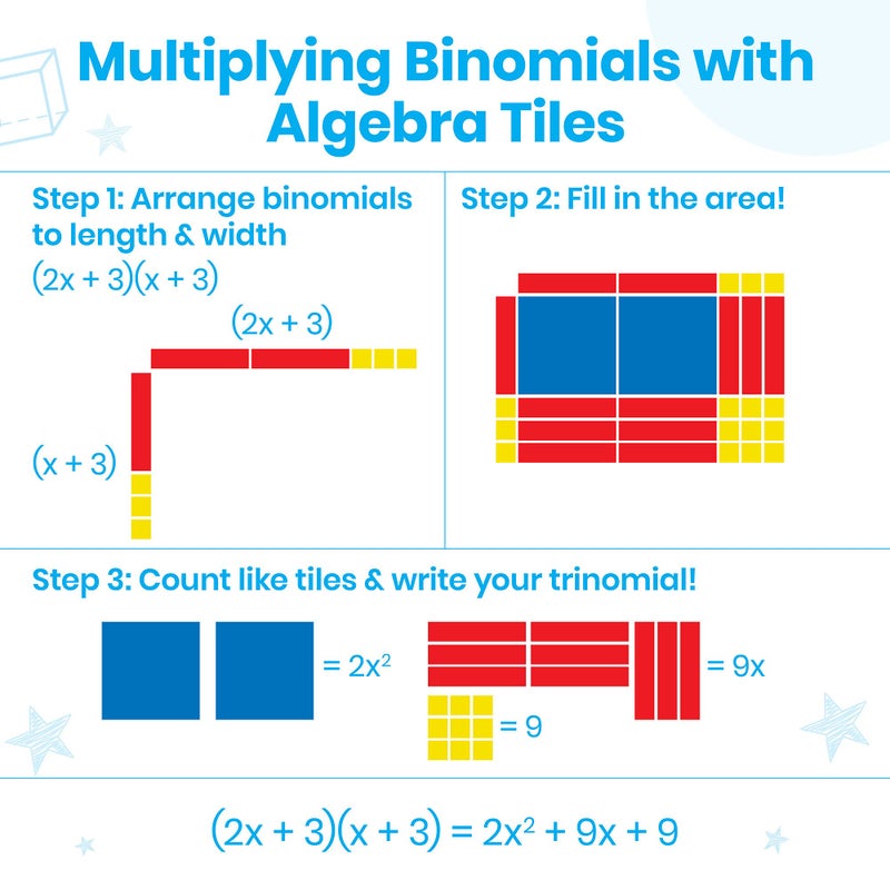 hand2mind hand2mind Foam Algebra Tiles Class Set, Algebra Manipulatives, Algebra Tiles X and Y, Linear Algebra, Algebra Tools, Tiles Learning, Algebraic Tiles, Algebra Classroom (Set of 30)  - Image 4
