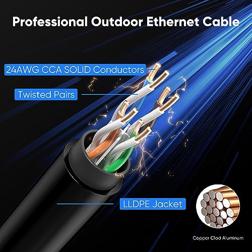 VOIETOLT Cat 6 Outdoor Ethernet Cable 200 ft, 24AWG 10Gbps Cat6 Cable Cord Waterproof Direct Burial LLDPE UV Jacket, Internet Network Cable with 60 Ties Support Cat6 Cat5e Cat5, CCA, UTP for PC - Image 4