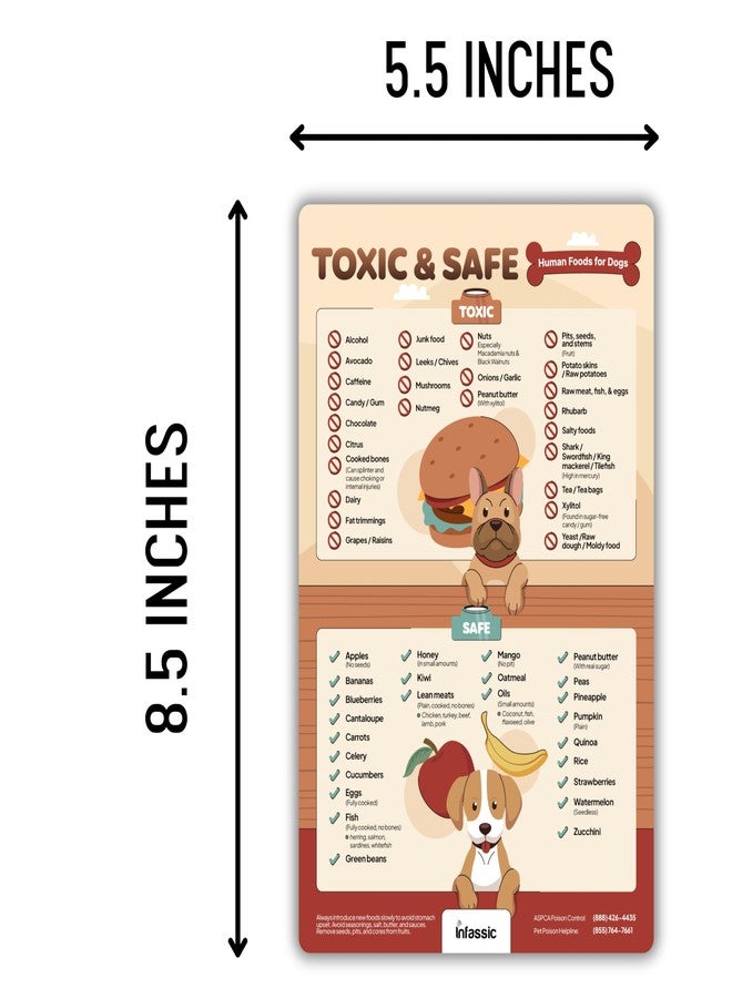 Infassic Food Dogs Shouldn’t Eat Magnet | List of Toxic and Safe Food for Dogs Chart | Food Canines Can & Cannot Eat Magnetic Cheat Sheet | Can My Pet Consume This | Harmful Human Food for Pets - 5.5” x 8.5” - Image 2
