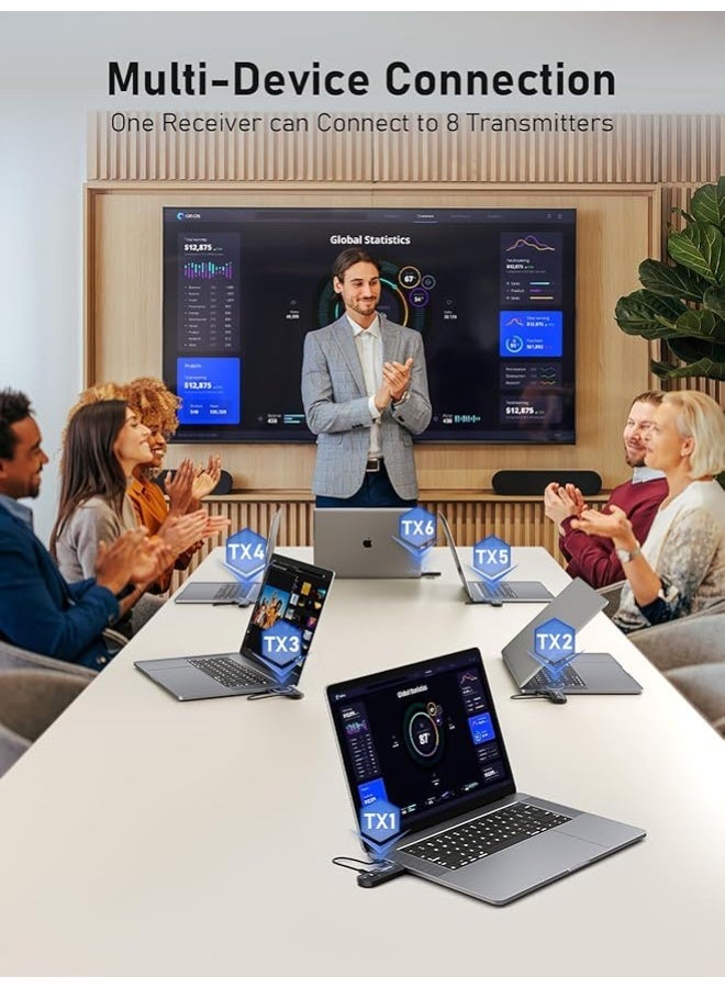 Lemorele 4K HDMI Wireless Transmitter and Receiver, 5G HDMI Wireless Transmission Supports 8 TXS to 1 RX for Streaming Video and Audio from Laptop/PC/Camera to Monitor/Projector/TV - Image 5