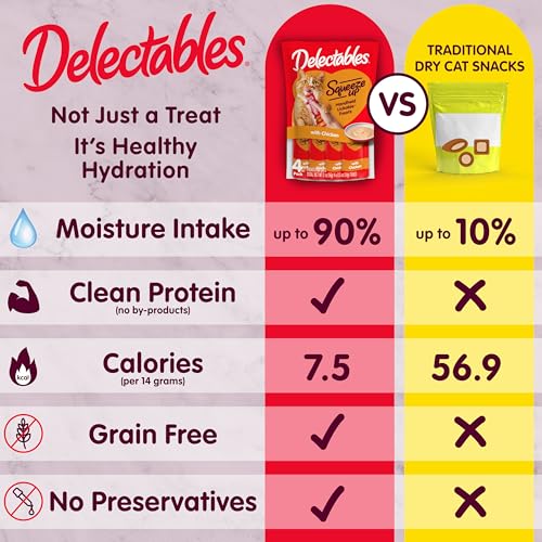 Hartz Delectables Squeeze Up Non-Seafood Variety Pack, Creamy Squeezable Puree, Lickable Wet Cat Treats, Grain Free, No Added Fillers, No By-Products, No Added Preservatives, 0.5 Ounces Tube, 54 Tubes Total - Image 4