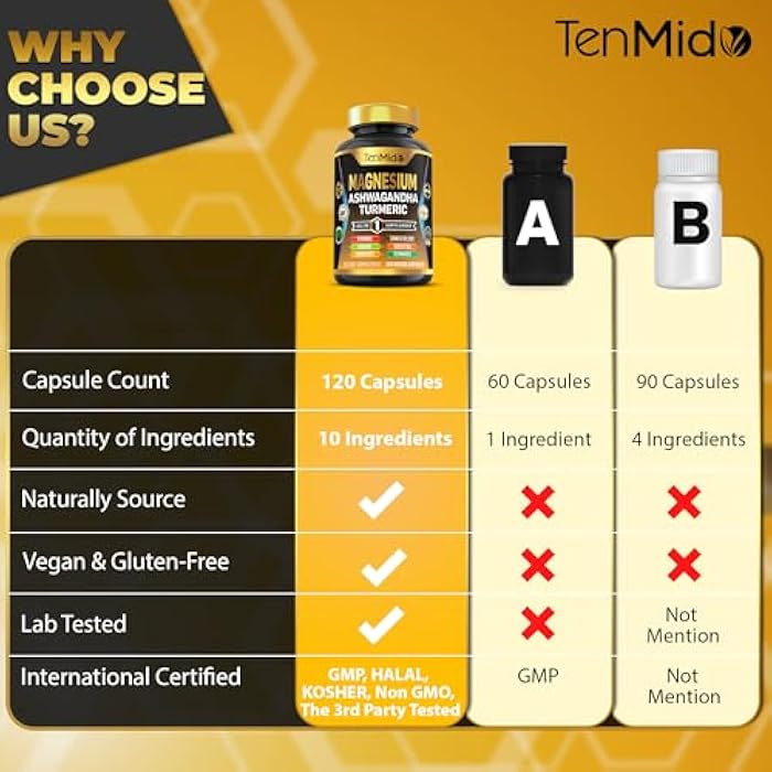 Tenmido Magnesium Supplement -120 Capsules for 2 Months Supply - with Vitamin C, Ashwagandha, Turmeric, Panax Ginseng & More - Image 4
