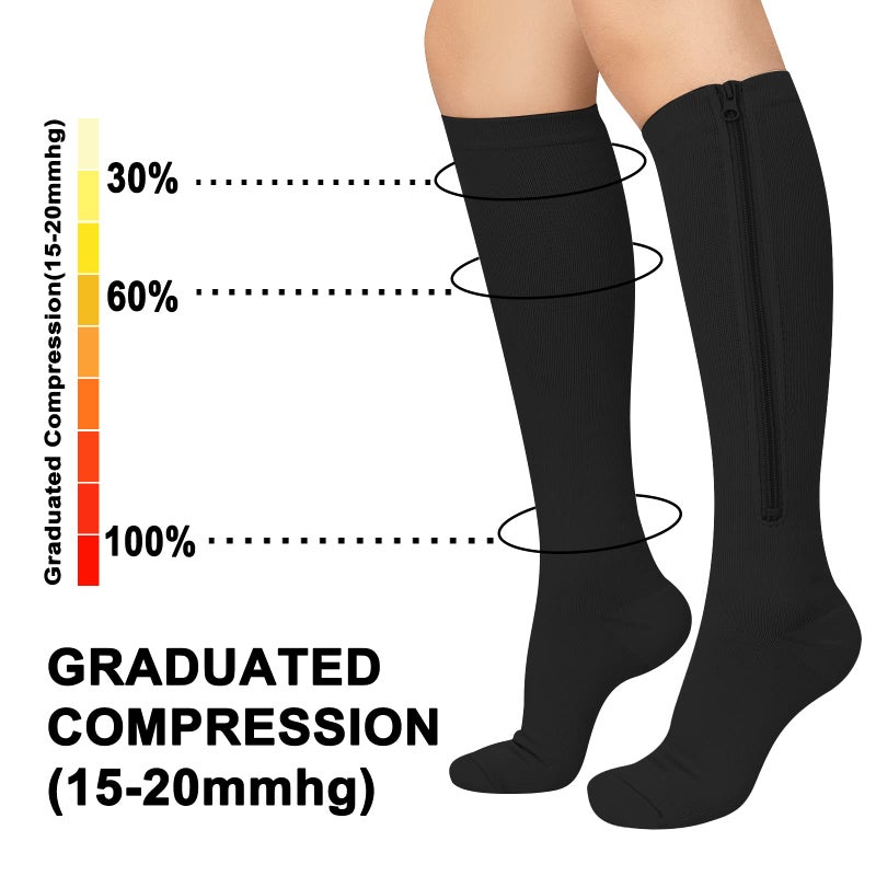Athbavib 2 Pairs Zipper Compression Socks, 15-20 mmHg Closed Toe Compression Stocking with Zipper for Women and Men - Image 5