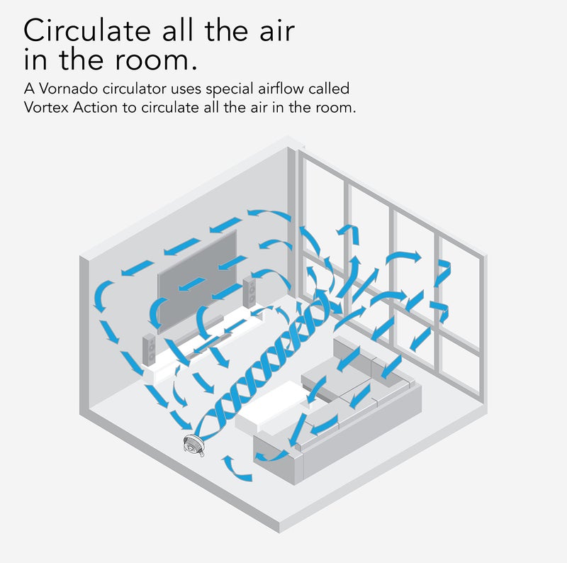 Vornado 610DC Energy Smart Air Circulator Fan with Variable Speed Control  DC Motor  Adjustable Head  Quiet Fan for Bedroom  Office  Home - Image 5