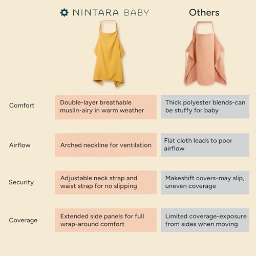 NINTARABABY Nintara Baby Muslin Nursing Cover – 100% Organic GOTS Cotton, Adjustable Neck Strap, Breathable Lightweight Breastfeeding Cover, Travel-Friendly, Baby Shower Gift - Image 5