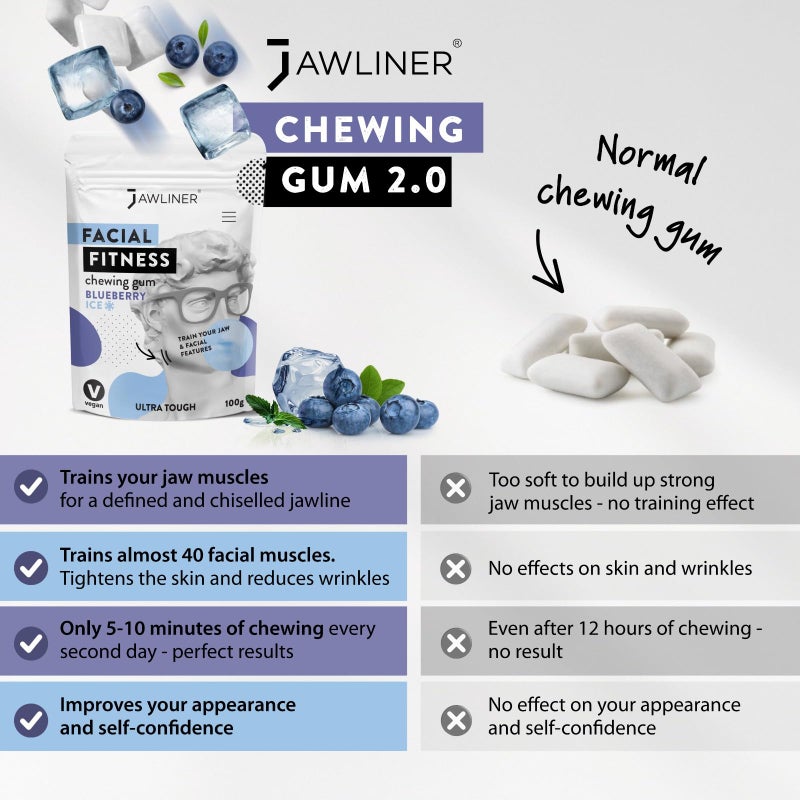 Jawliner® - Pioneers the Toughest Handmade 15x Harder Jawline Gum Includes 12 Weeks Coaching - Sugar-Free Blueberry Ice Gum - Jawline Exerciser for Mewing & Shaping the Jaw (2 Months Pack) - Image 3