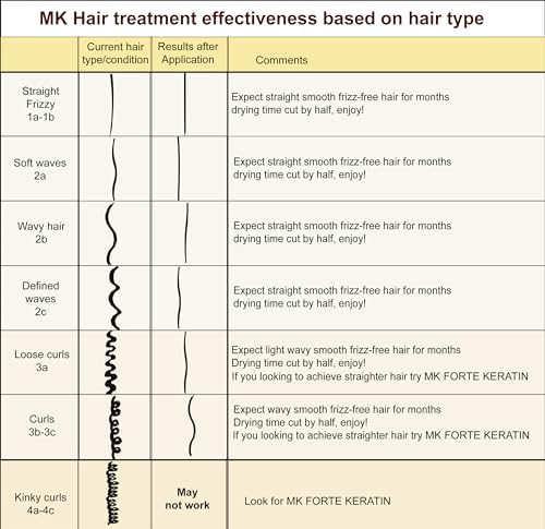 MOROCCAN KERATIN GOLD SERIES Brazilian Keratin Hair Treatment Blowout Straightening Complex Global Kit With Argan Oil Proven and Fast Formula Natural Organic Results With Clarifying Shampoo Keratina - Image 3
