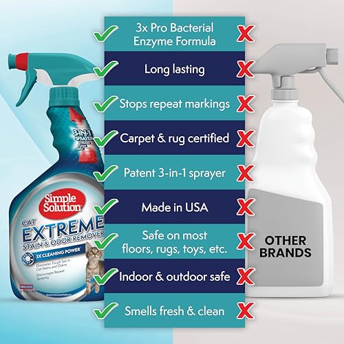 Simple Solution Extreme Cat Stain Eliminator for Strong Odor, Pet Odor Eliminator for Home, Stain Remover for Cats, Kitten Essentials, Floor Cleaner, Urine Destroyer, Carpet Cleaner Spray, 32oz - Image 2