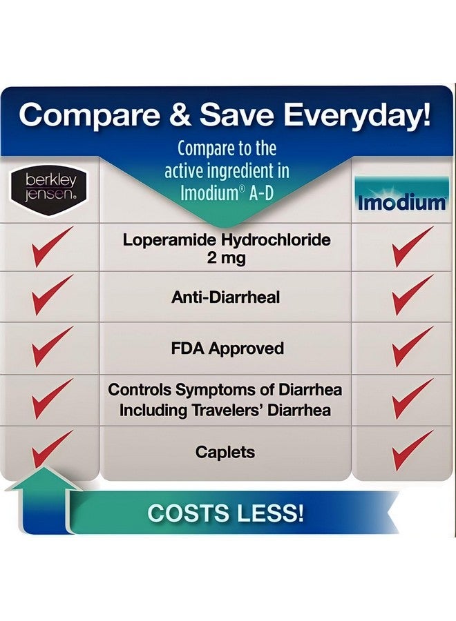 berkley jensen Anti-Diarrheal Medicine - Loperamide Hydrochloride 2 mg Diarrhea Relief Caplets - Control Symptoms of Diarrhea Including Travelers' Diarrhea, Easy-to-Swallow Anti-Diarrhea Pills, 24 Ct - Image 2
