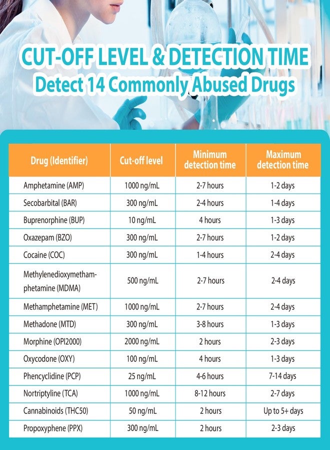 Areta Multi-Drug Test Cup: (5 Pack) At Home Drug Test Kit, Testing 14 Drugs AMP, BAR, BUP, BZO, COC, MDMA, MET, OXY, PCP, PPX, TCA, THC 50 -#ACDOA-1144 - Image 2