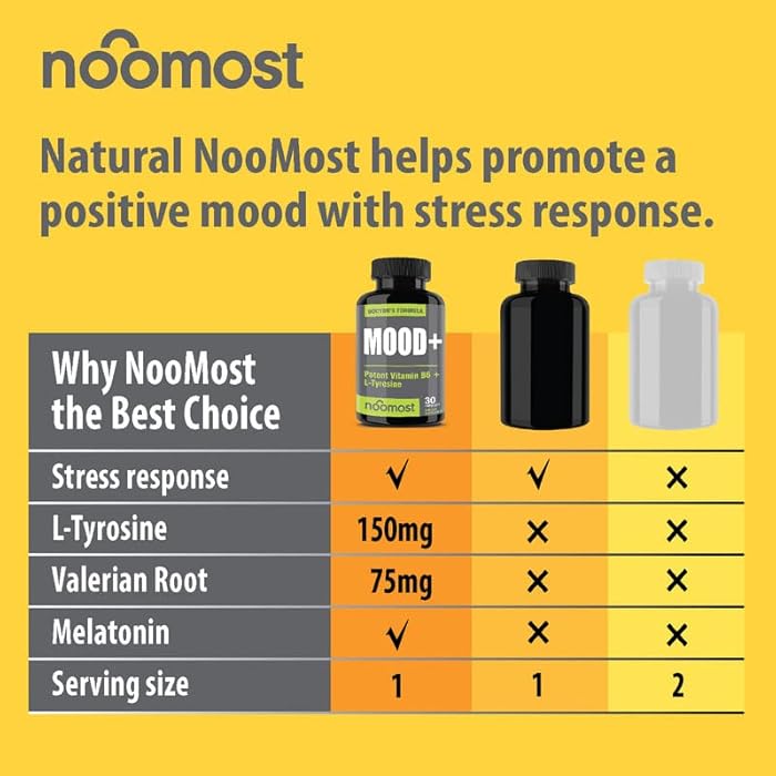 NooMost Mood Support Supplement for Mood Boost, Calm Mind & Body, Stress Response, Energy Supplement – Herbal Adaptogens: Ashwagandha, L Tyrosine, 5 HTP, Passion Flower, 30 Counts - Image 4