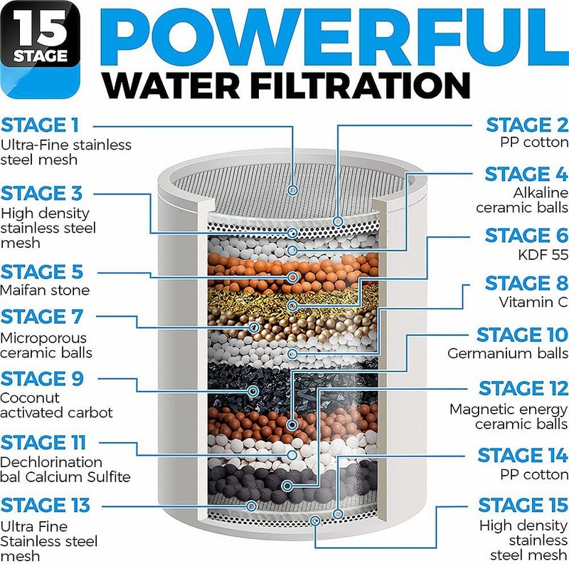 Luckam 15 Stage Shower Filter, Shower Head Filter with Vitamin C Water Softener Reduces Dry Itchy Skin for Hard Water, High Output Shower Water Filter to Remove Chlorine Heavy Metals and Other Sediments - Image 5