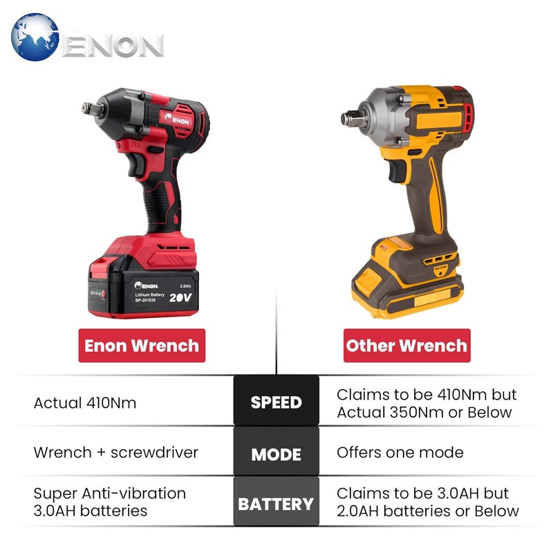 ENON طقم مفتاح صدمة لاسلكي 20 فولت، عزم دوران 410Nm، محرك قوي، بطاريتان 3.0Ah، 5 رؤوس مفاتيح، F/R، بدون فرش، أداة نجارة، مثقاب، مفك - ضمان 6 أشهر (XE-bL2032) - Image 3