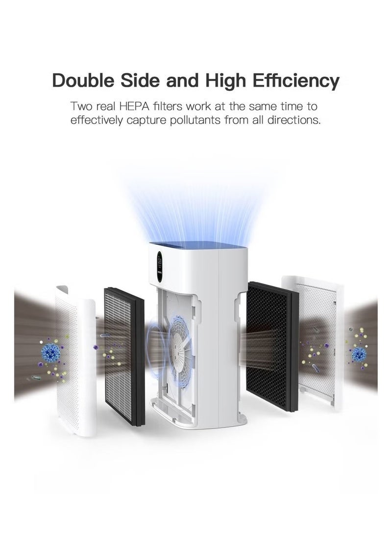 Bukela Air Filter H13 Ture HEPA Filter Suitable ibsun HY4866 Air Purifier for Dust, Pet Dander, Pollen for Bedroom and Office, Standard Version, 2 Pack - Image 5