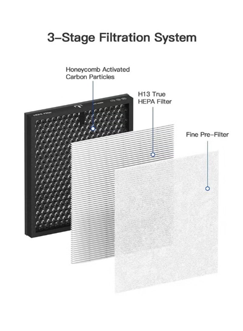 Bukela Air Filter H13 Ture HEPA Filter Suitable ibsun HY4866 Air Purifier for Dust, Pet Dander, Pollen for Bedroom and Office, Standard Version, 2 Pack - Image 2