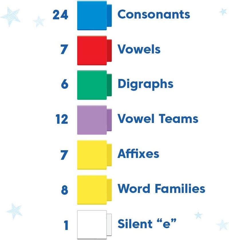 Hand2Mind Reading Rods - Prefixes & Suffixes Learning Set for Kids - Image 4