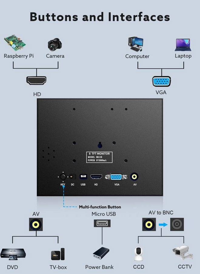 EYOYO 8 inch Small Mini Monitor 1024x768 Resolution Car Rear View TFT LCD Screen Display with HDMI/VGA/AV Video Input for PC DVD DVR CCD 140 Degree Wi - Image 3