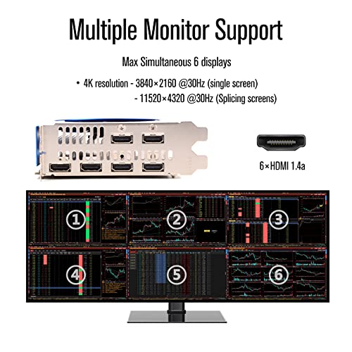 SRhonyra R7 350 4GB بطاقة رسومات متعددة الشاشات GDDR5 6HDMI بطاقة فيديو GPU PCI-Express 128-Bit Placa De Video للتداول في الأسهم، جدار الفيديو، مشروع العرض - Image 4