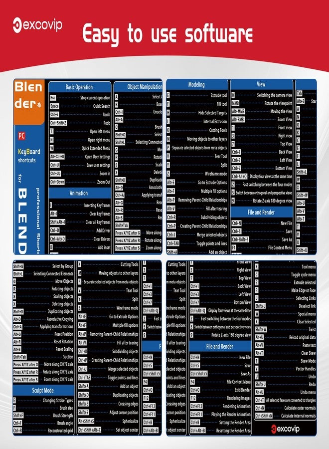 excovip Shortcut Mouse Pad for Blender,31.4x11.7x0.07 inch Extended Large Cheat Sheet Mousepad PC Office Spreadsheet Keyboard Shortcut Mouse Mat with Non-Slip Stitched Edge 0330 - Image 3