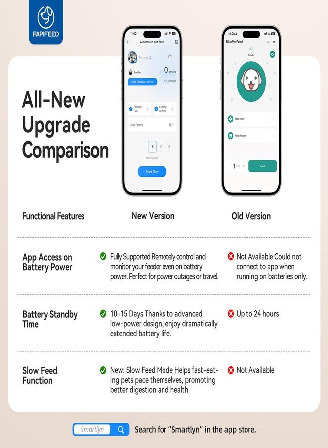 PAPIFEED موزع طعام القطط الأوتوماتيكي من بابيفيد، يتسع لقطتين، مزود بتقنية واي فاي 2.4 جيجا هرتز وتطبيق، سعة 7 لترات، يعمل ببطء، ومؤقت، مناسب للطعام الجاف، يقدم 10 وجبات يوميًا، 12 حصة في كل وجبة، موزع طعام ذكي للحيوانات الأليفة الصغيرة، أبيض - Image 2
