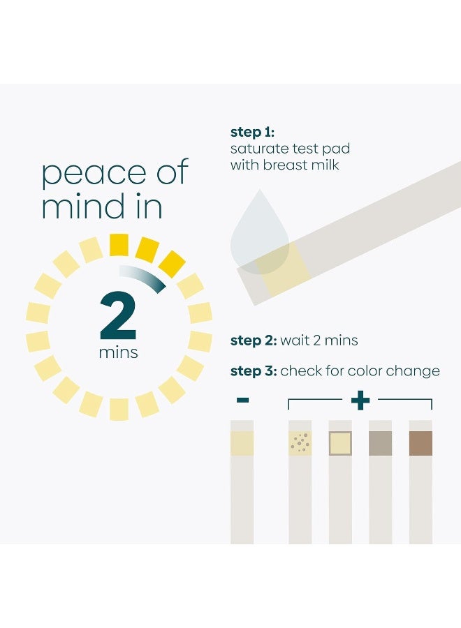 UpSpring شرائط اختبار ميلك سكرين من أبسبرين للكشف عن الكحول في حليب الثدي - Image 2