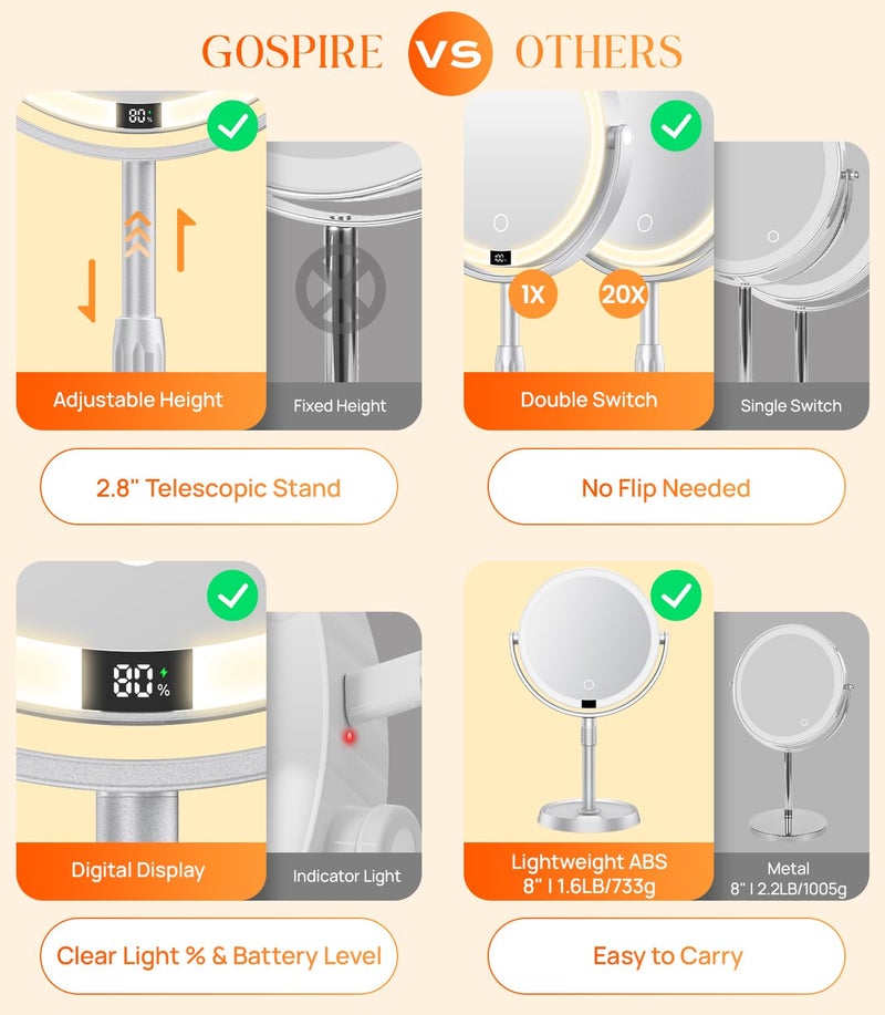 Gospire Plastic Frame 8" Lighted Makeup Mirror with Lights and Magnification, 20X Magnifying Mirror with Light for Makeup Desk, Height Adjustable and Digital Display, Shaving Mirror for Bathroom - Image 2