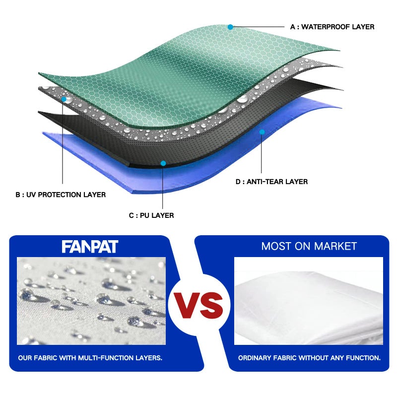 Fanpat Instant Canopy Tent Sidewalls for 10x10 Pop Up Canopy Waterproof,99% UV Protectionï¼Œ3 Piece Sidewalls, White(3PCS Sidewall Only, Canopy Tent NOT Included) - Image 4