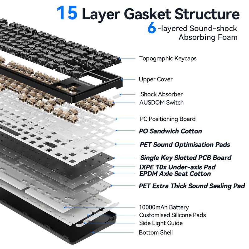 AUSDOM Wireless Mechanical Gaming Keyboard: 10000mAh Battery Tri-Mode 2.4G/BT5.3/USB-C Hot Swappable Custom Keyboard with RGB Backlit, Side Printed PBT Keycaps, 15-Layer Gasket Structure, Topographic - Image 5