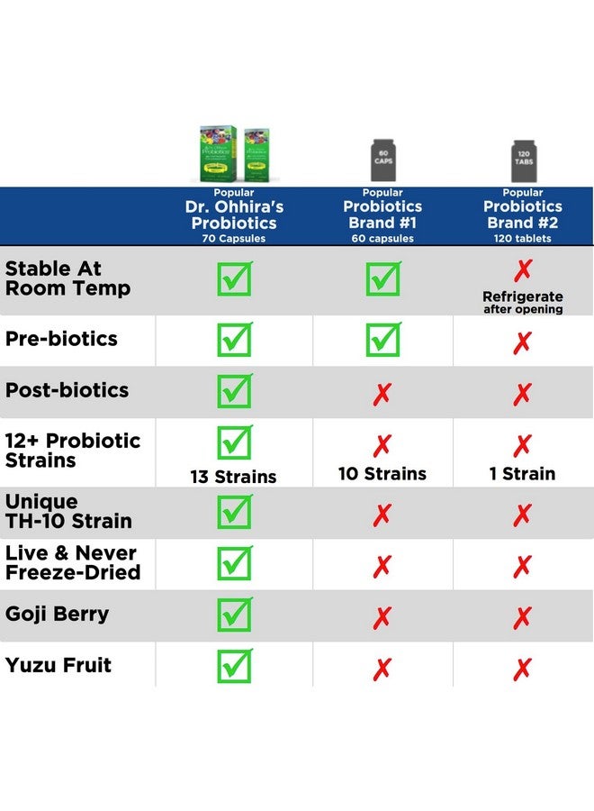 essential formulas Dr. Ohhira's Probiotics, Original Formula, 60 Caps with Bonus 10 Capsule Travel Pack - 13 Probiotic Strains with Prebiotics and Postbiotics - Image 4