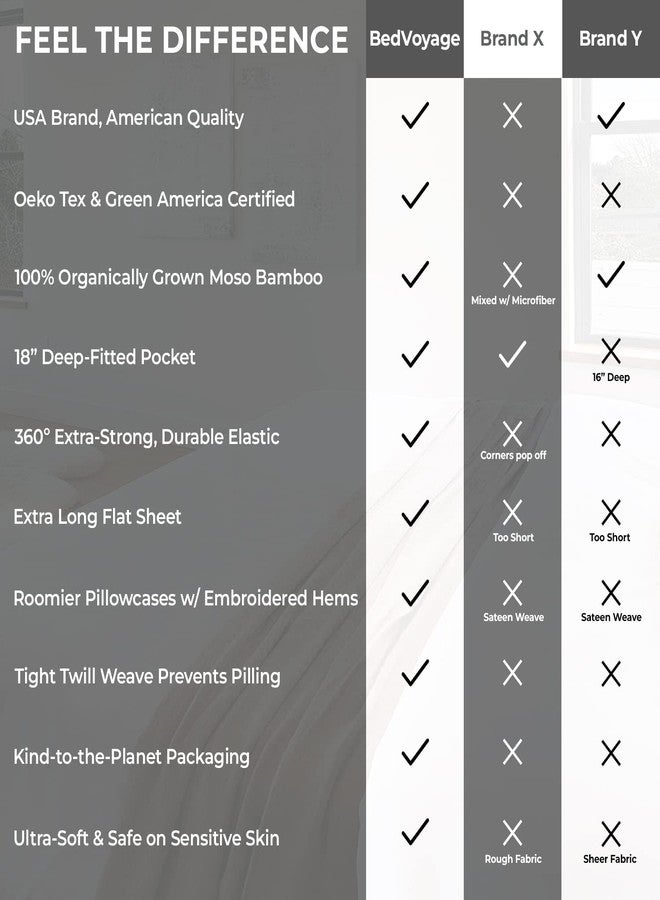 بيد فوياج طقم أغطية وسائد BedVoyage القياسي، ناعم ومريح ومنعش، لطيف على البشرة والشعر، مصنوع من مزيج الفسكوز المشتق من الخيزران والقطن، بواجهة مبطنة، وإغلاق بسحاب، مقاس 20 × 26، طقم من قطعتين، قياسي - فضي - Image 5