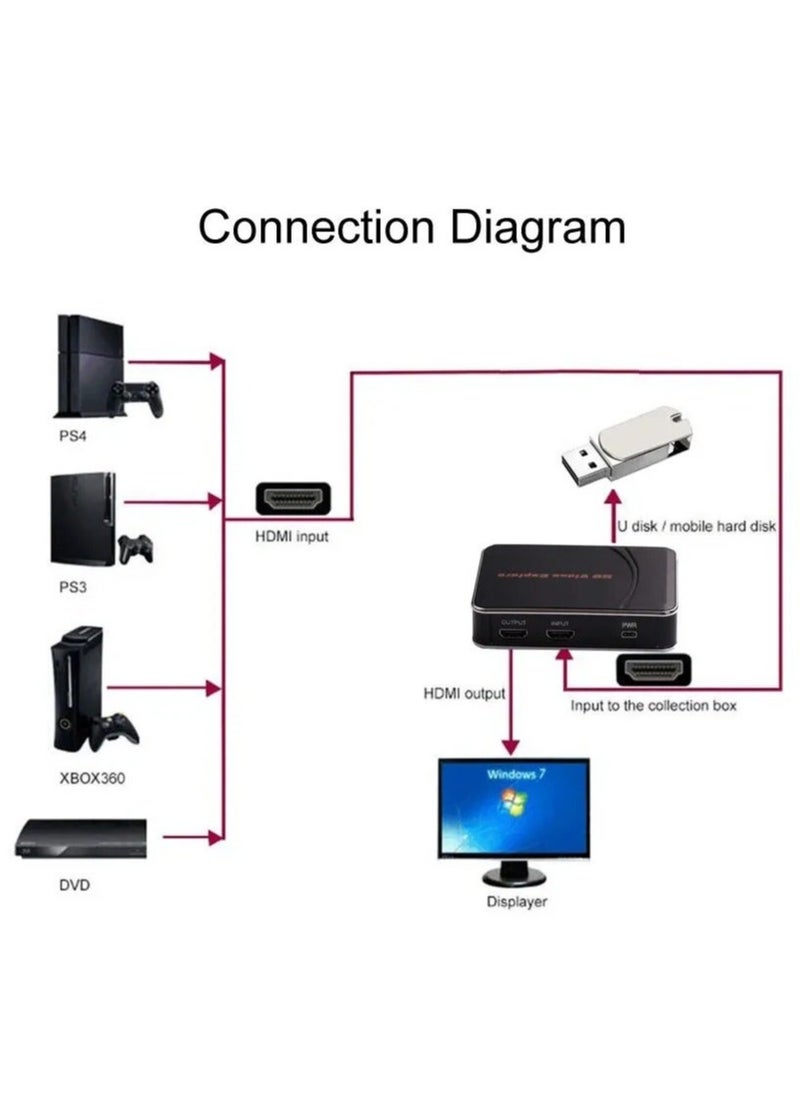 إزكاب - بطاقة التقاط الفيديو EZCAP 280HD HDMI لتسجيل الألعاب صندوق تسجيل فيديو بدقة 1080P و30 إطارًا في الثانية لجهاز Xbox PS3 PS4 بمدخل صوتي للميكروفون، إلى قرص USB، بدون الحاجة إلى جهاز كمبيوتر - Image 1