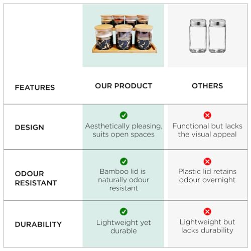 UMAI Pack of 7 Kitchen Organizer Borosilicate Jars with Bamboo Lid & Tray | 4 Pcs 350 ml & 3 Pcs 850 ml | Glass Jars for Cookies, Spices, Snacks, Tea, Coffee, Sugar | BPA Free | Green - Image 5