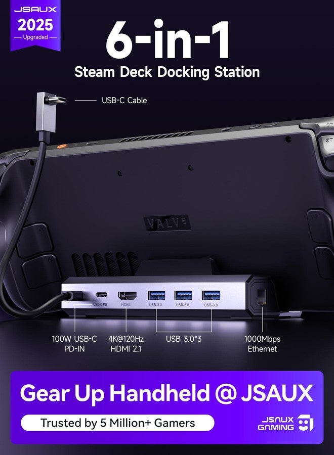 جيسوس محطة إرساء JSAUX لأجهزة Steam Deck/Rog Ally/Legion Go، محطة 7 في 1 لجهاز Steam Deck مزودة بمنفذ HDMI بدقة 4K بمعدل 60 هرتز، ومنفذ DisplayPort، ومنفذ Gigabit Ethernet، ومنفذ USB-A 3.2، وشحن بقوة 100 واط، متوافقة مع جهاز Steam Deck OLED-HB0702 - Image 2