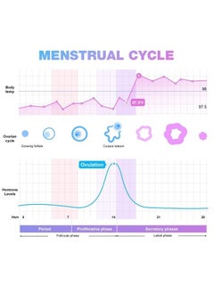 Easy@Home Ovulation Test Strips 50-Pack, FSA Eligible Predictor Kit, Powered by Premom Calculator iOS and Android APP, 50 LH Tests  - Image 5
