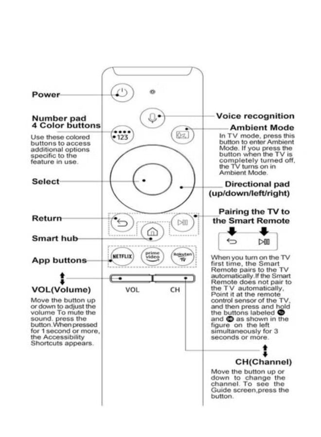 Voice Control Remote – Replacement Remote for Samsung Smart TV UHD 4K with Netflix, Prime Video & Rakuten TV Buttons, Infrared - Image 3