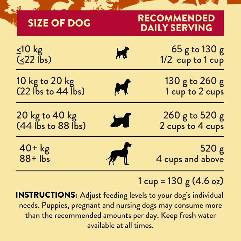Addiction Outback Kangaroo Feast Air-Dried Grain-Free Dog Food â€“ Complete Meal or Topper with Natural Ingredients for Digestive and Skin & Coat Health, 2lb - Image 5