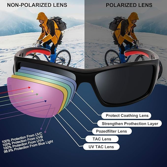 PUKCLAR Polarised Sports Sunglasses for Men Women - Lightweight TR90 Frame, UV400 Protection, Spring Hinges for Driving Cycling Running - Image 5