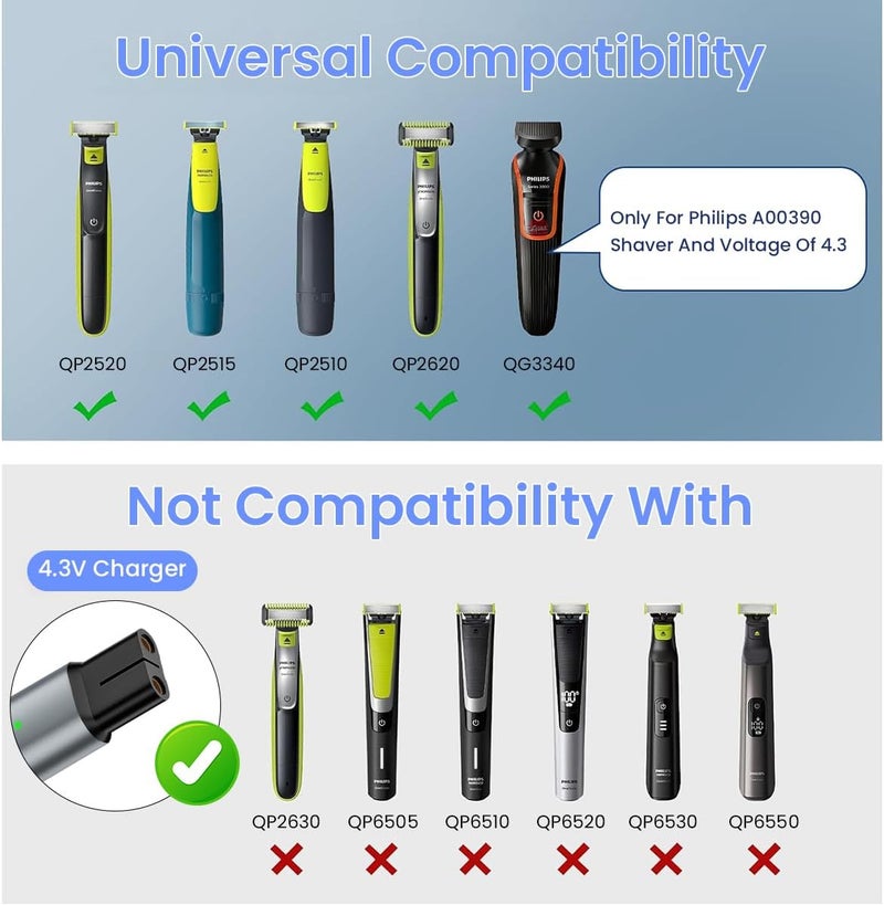 ELEPHANTBOAT 4.3V USB-C Charger Adapter Compatible with Philips Norelco OneBlade QP2520, Type-C Fast Charging Power Supply Replacement for Shaver, No Cable Included - Image 3