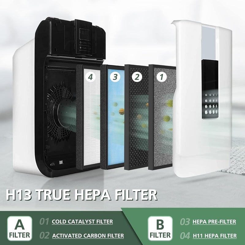 isinlive 2 Set HSP001 Filter Replacements for HSP001 Smart True HEPA Air Purifier 4 Stage Filtration of Fine PreFilter Activated Carbon Cold Catalyst and H13 True HEPA Filter - Image 2