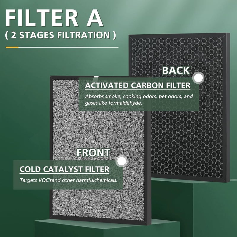 isinlive 2 Set HSP001 Filter Replacements for HSP001 Smart True HEPA Air Purifier 4 Stage Filtration of Fine PreFilter Activated Carbon Cold Catalyst and H13 True HEPA Filter - Image 4
