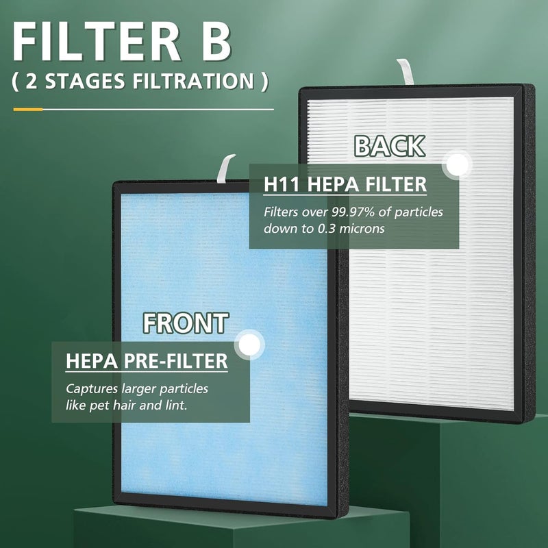 isinlive 2 Set HSP001 Filter Replacements for HSP001 Smart True HEPA Air Purifier 4 Stage Filtration of Fine PreFilter Activated Carbon Cold Catalyst and H13 True HEPA Filter - Image 5