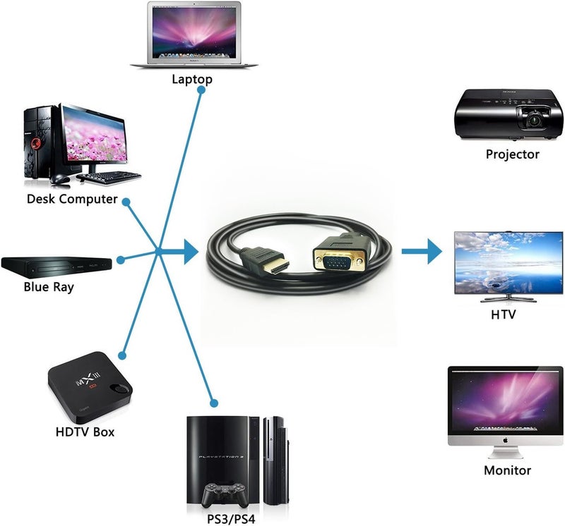 FENTICO Hdmi To Vga Cable Connector,Uni-Directional Hdmi (Source) To Vga (Display) Cable (Male To Male) Compatible For Computer, PC, Desktop, Laptop, Monitor, Projector, HDTV, Roku,Xbox-1.8Meter,Black - Image 3