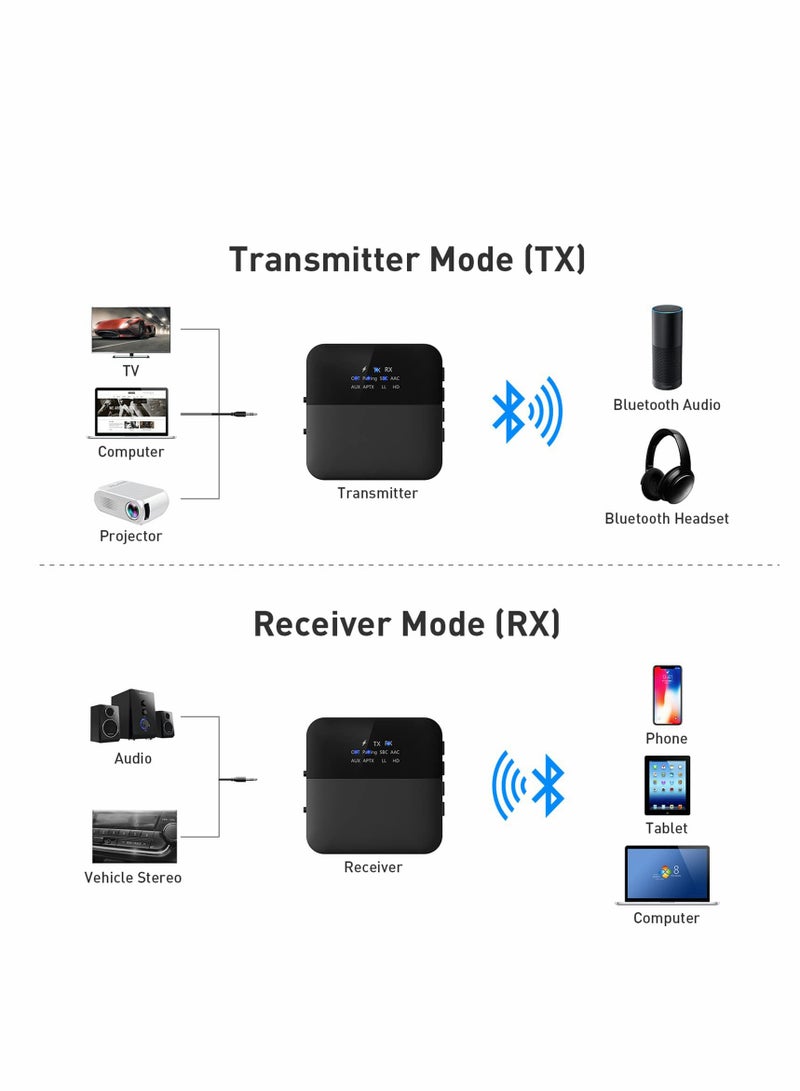 Bluetooth 5.0 Transmitter Receiver, Bluetooth Audio Adapter Digital Optical 3.5mm Audio Cable for TV/Home Stereo System Low Latency,HD - Image 2