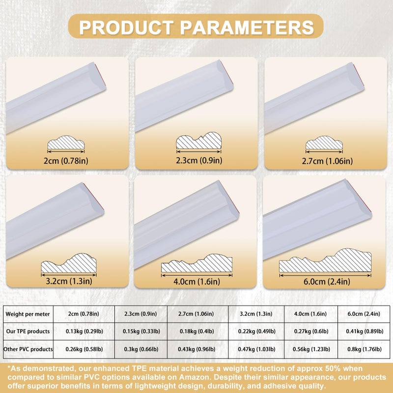Soengsau Peel and Stick Accent Wall Molding, 118.1"L x 0.9"W Lightweight Self-Adhesive Chair Rail Trim for Interior Decoration - Image 2